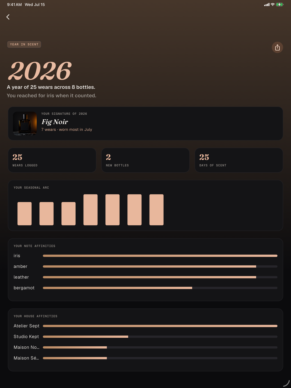 Year in Scent on iPad