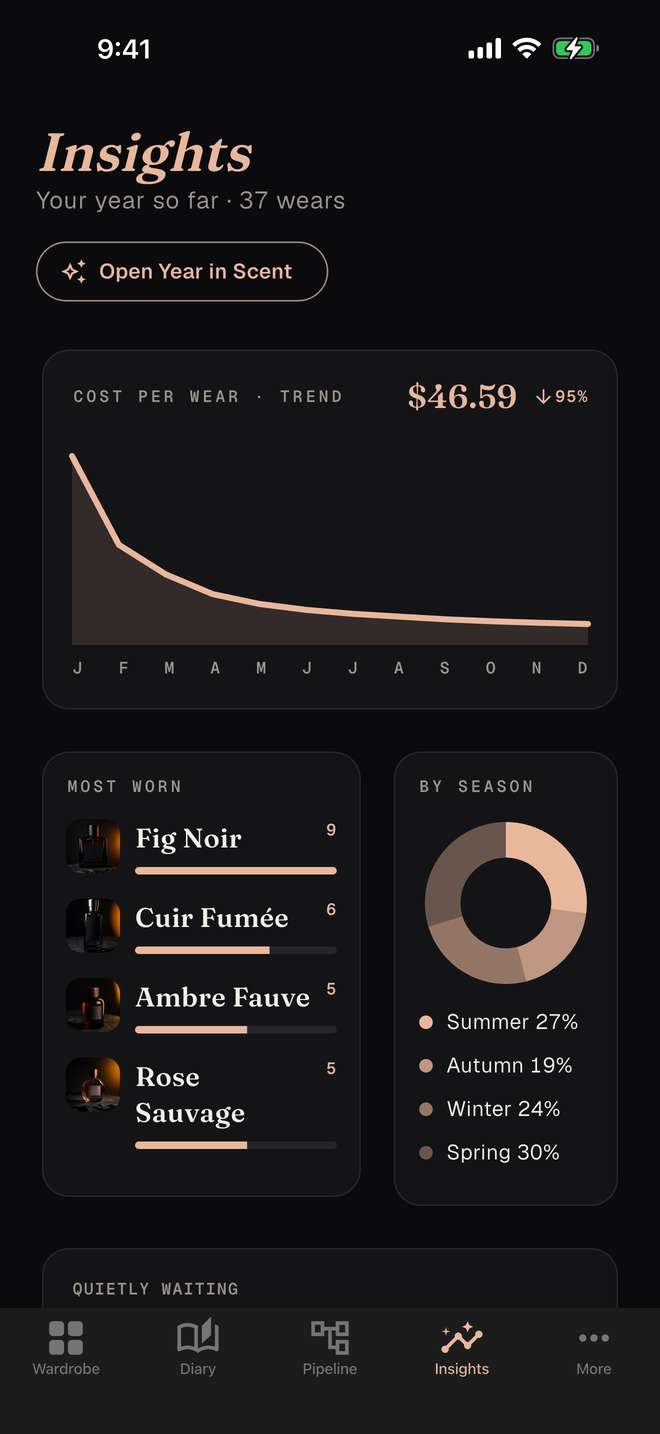 Wear insights and cost per wear