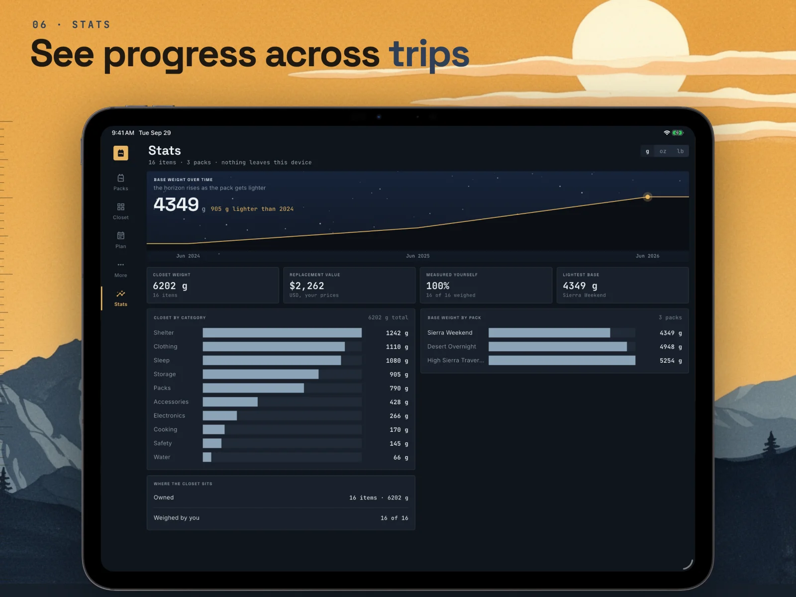 Skinweight stats over time and closet value on iPad