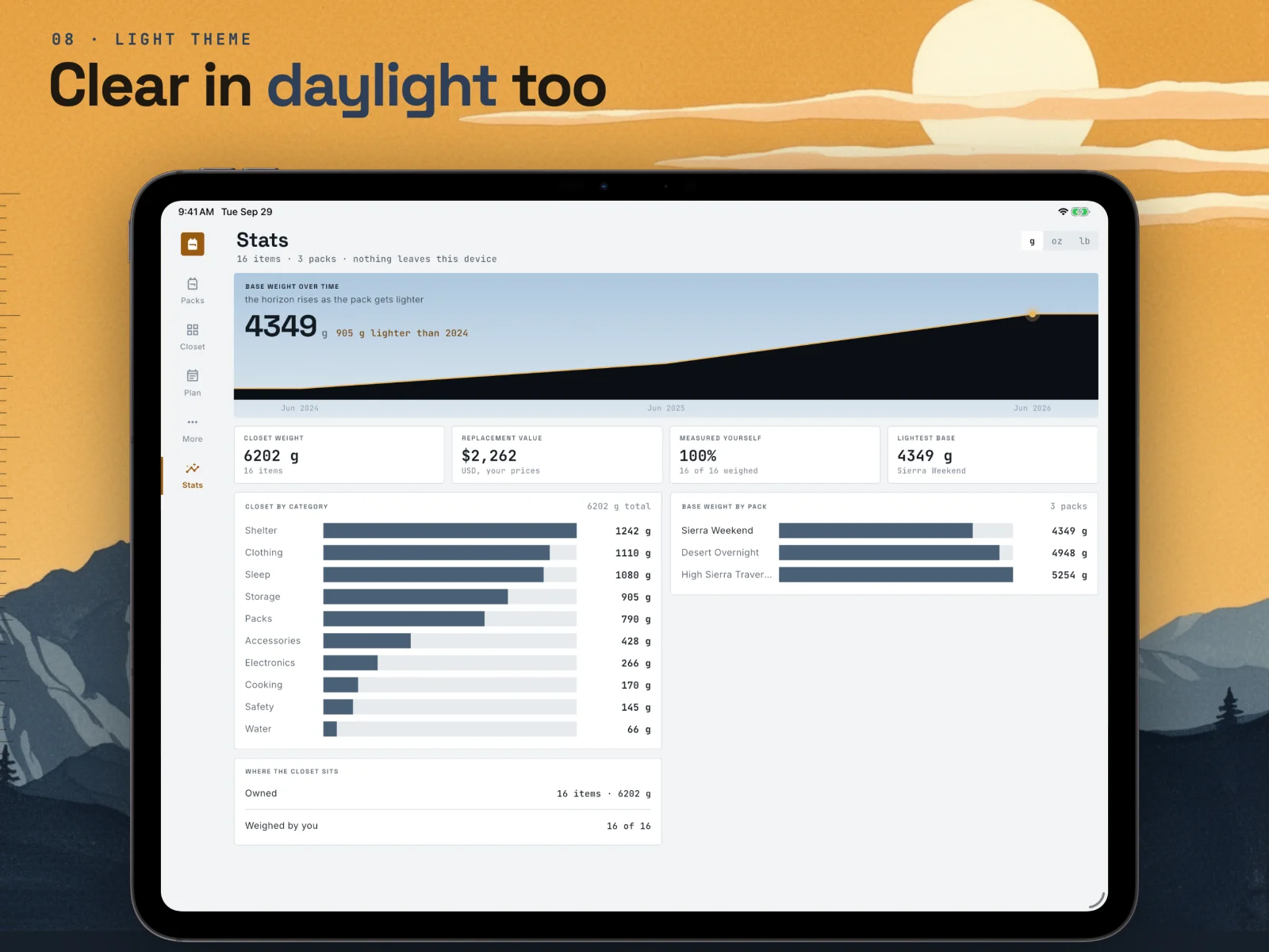 Skinweight light theme stats on iPad