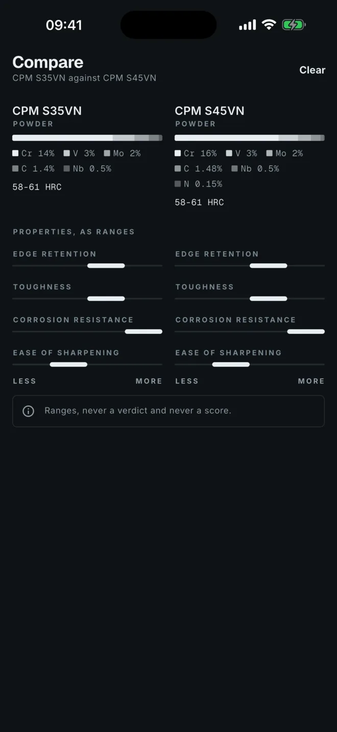Two steels compared side by side, each property shown as a range