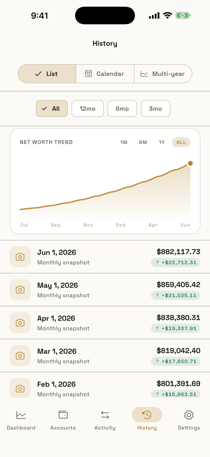 Net-worth history