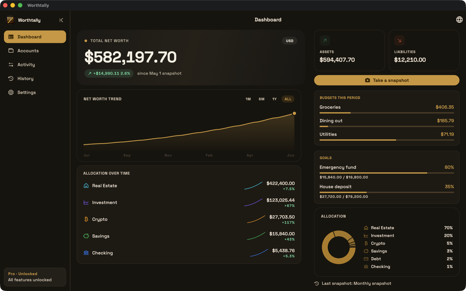 Worthtally on macOS — the full desktop layout with a sidebar, net-worth trend, budgets, goals and allocation